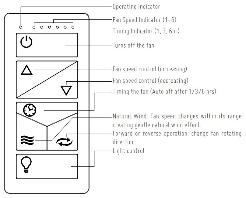 TRANSMITTER FUNCTION