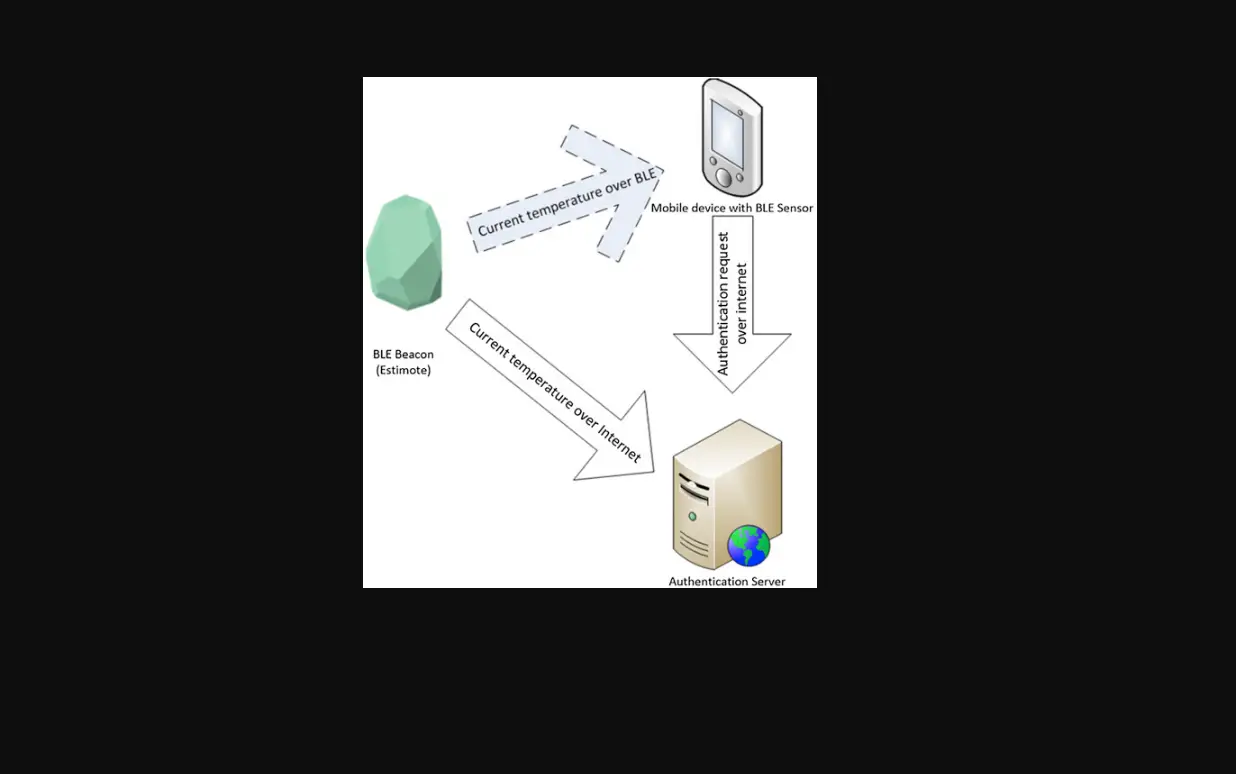 Caict Nvlap Bluetooth Low Energy User Guide