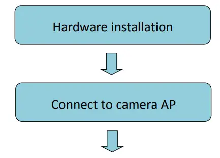 Cameras Mini Cube HD Hidden Wi-Fi Camera 1080P - Figure 1