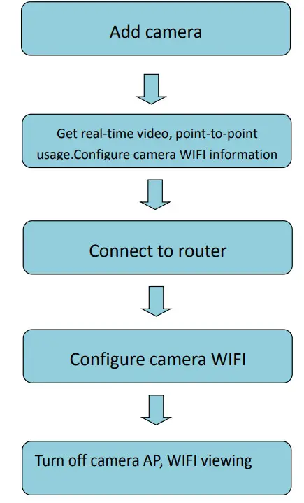 Cameras Mini Cube HD Hidden Wi-Fi Camera 1080P - Figure 2