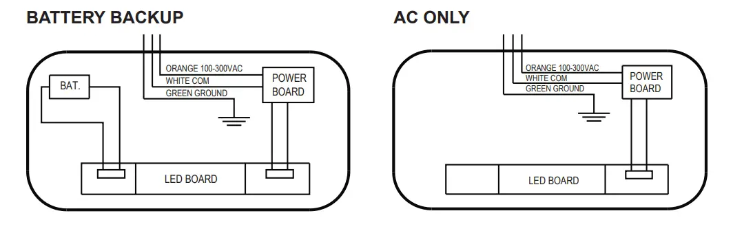 GE current IND624 LED Exit or Stair Sign fig (1)