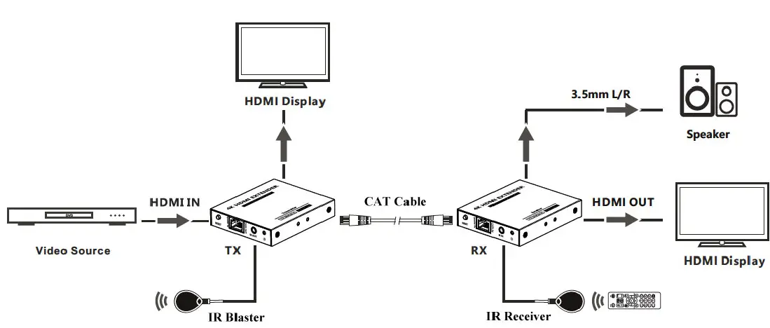 gofanco-HD20Ext-LT-4K-HDMI-Extender-Balun-Over-fig 4