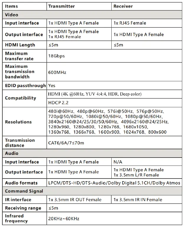 gofanco-HD20Ext-LT-4K-HDMI-Extender-Balun-Over-fig 5