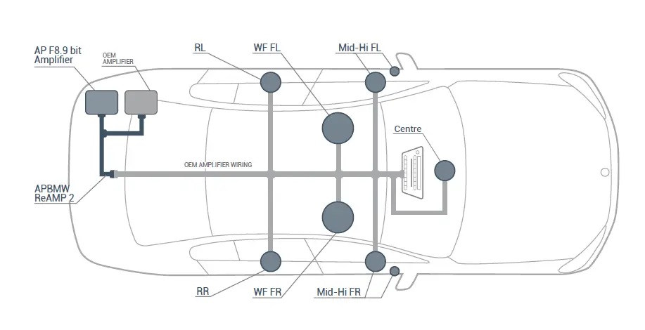 udison-APBMW-ReAMP-2-Plug-and-