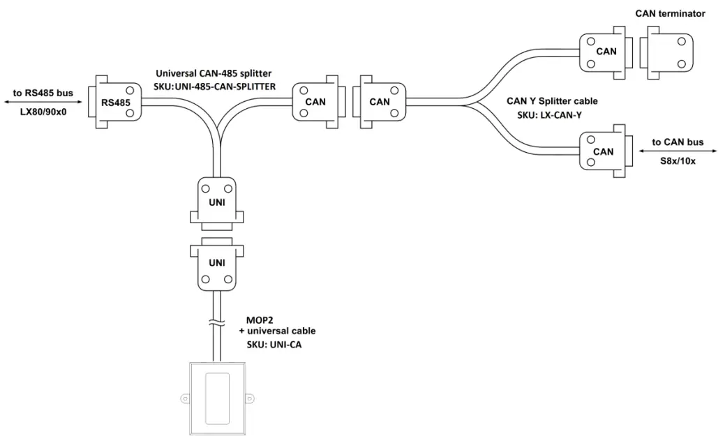 Connecting MOP2 to communication BUS