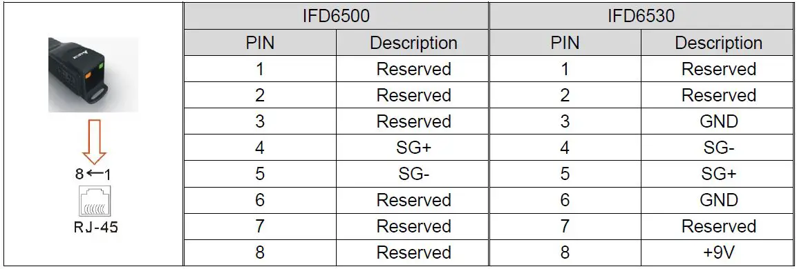 DELTA IFD6500, IFD6530 USB-RS-485 Communication Interface-fig-3