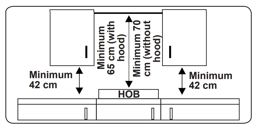 General instructions