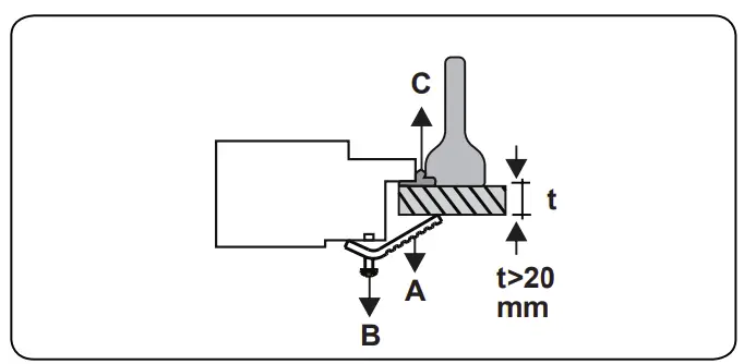 Installation Of The Hob
