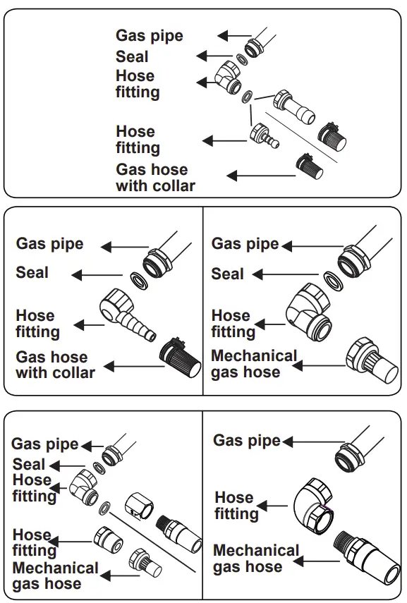 Points that must be checked during fixed gas connection assembly