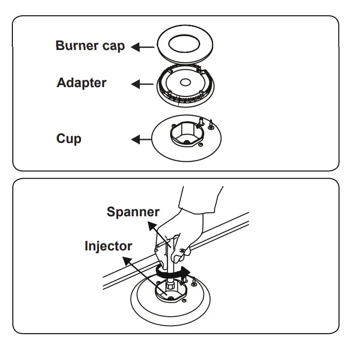 Changing injectors Hob burners