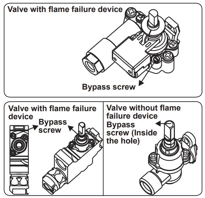 Adjusting the reduced flame position