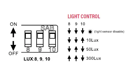 SUNCO-LIGHTING-Occupancy-Sensor-Low-H-5