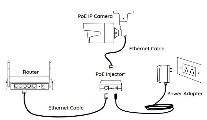 reolink RLC-811A PoE Bullet Camera User Manual - Connection Diagram