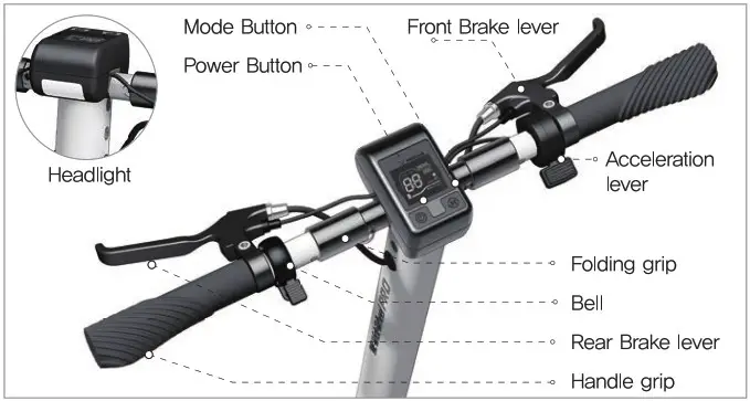 MERCANE Wide Wheel PRO CLE Alter Ego Bikes - Dashoard 1