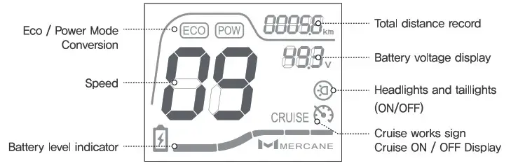 MERCANE Wide Wheel PRO CLE Alter Ego Bikes - Dashoard 2