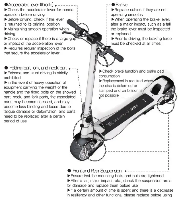 MERCANE Wide Wheel PRO CLE Alter Ego Bikes - Important Checklist