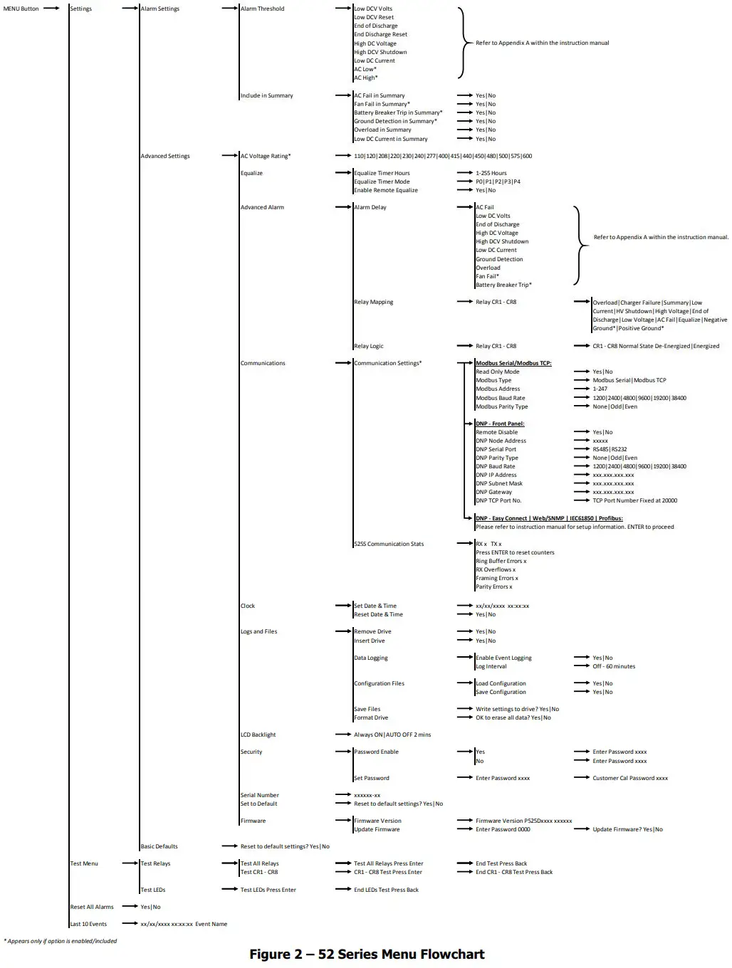La MARCHE A12B Stationary Magnetic Amplifier Battery Charger Instruction Manual - Adjusting Parameters