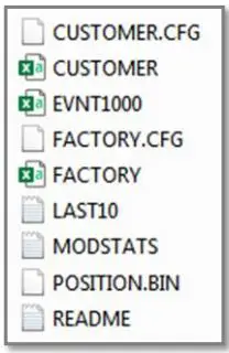 La MARCHE A12B Stationary Magnetic Amplifier Battery Charger Instruction Manual - Data Logging
