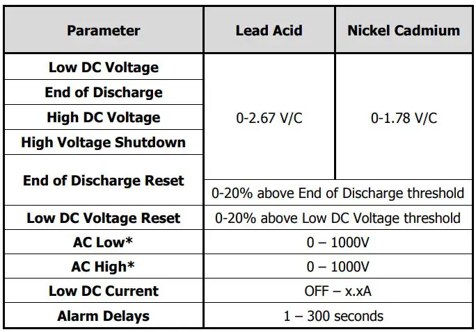 La MARCHE A12B Stationary Magnetic Amplifier Battery Charger Instruction Manual - Parameter Ranges