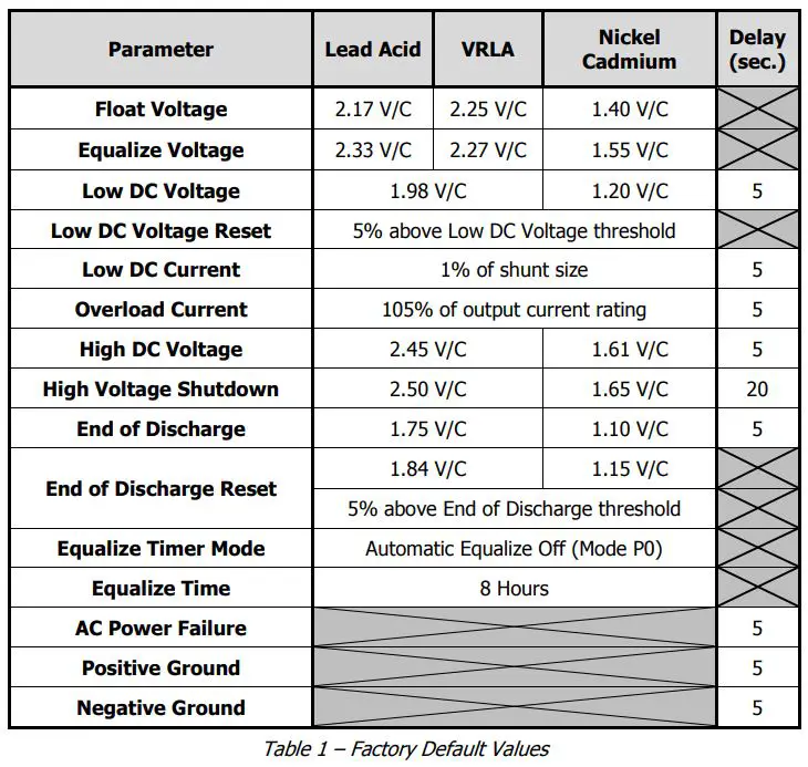 La MARCHE A12B Stationary Magnetic Amplifier Battery Charger Instruction Manual - Table 1