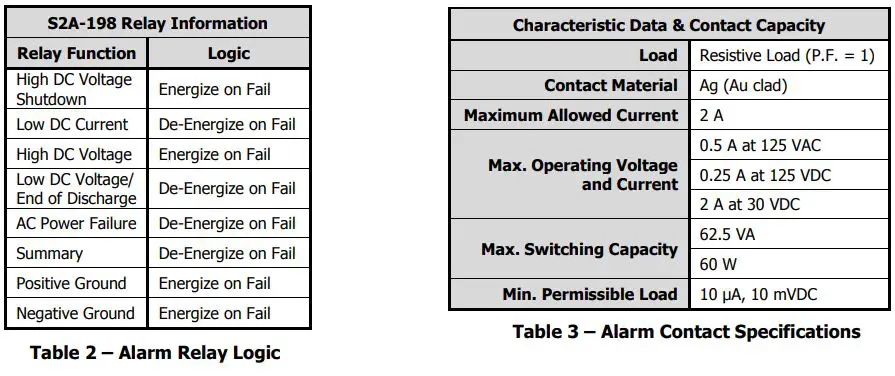 La MARCHE A12B Stationary Magnetic Amplifier Battery Charger Instruction Manual - Table 2,3
