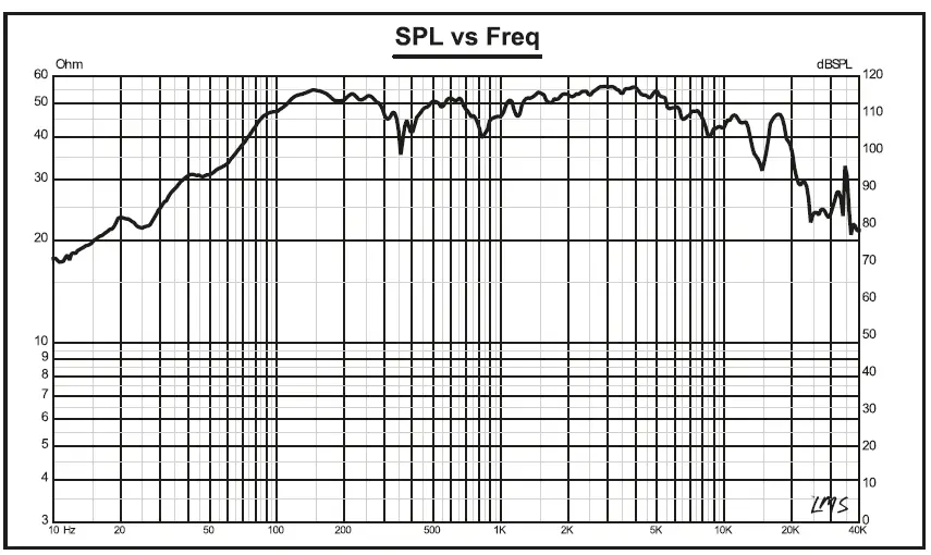 DS18-PRO- X8.4BM-Midrange-Loudspeaker-fig-2