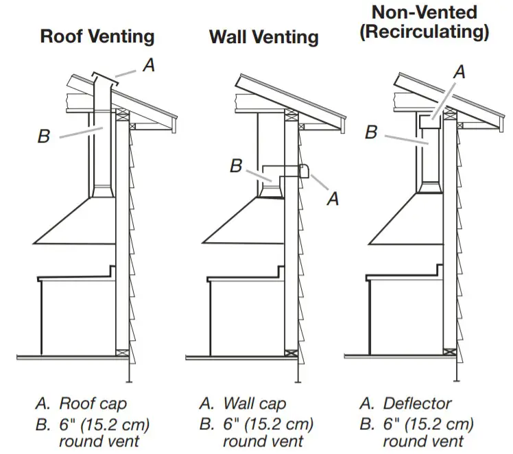 Whirlpool Wall‑Mount Canopy Range Hood - Installations