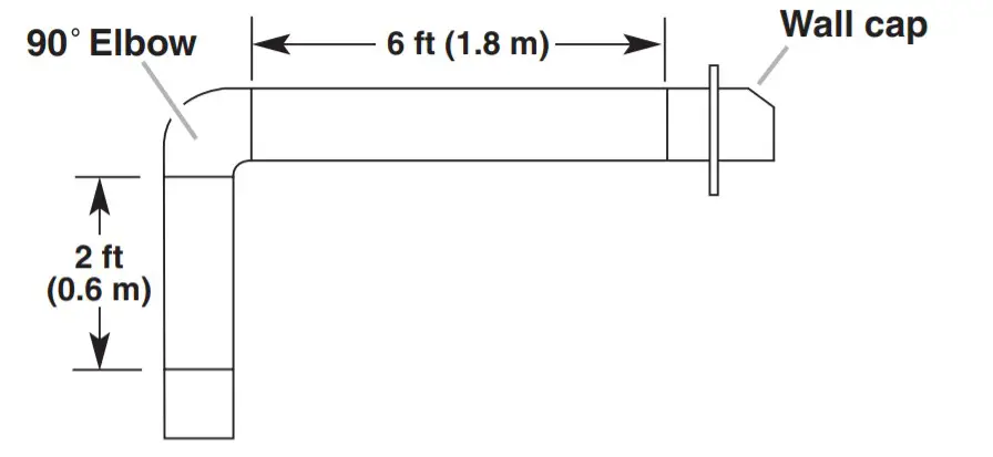 Whirlpool Wall‑Mount Canopy Range Hood - System