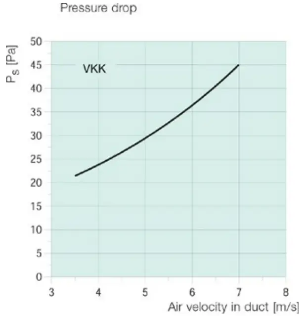 Puravent 1623 VKK-100 Back Draft Damper - fig 2