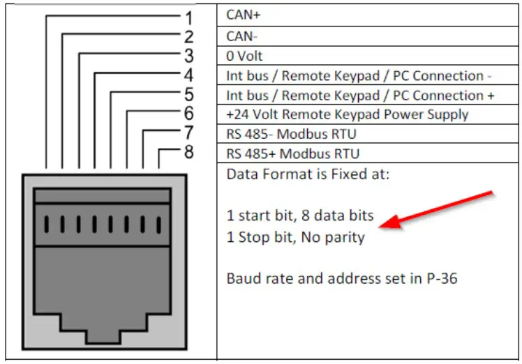 BFI - RJ45 pinning