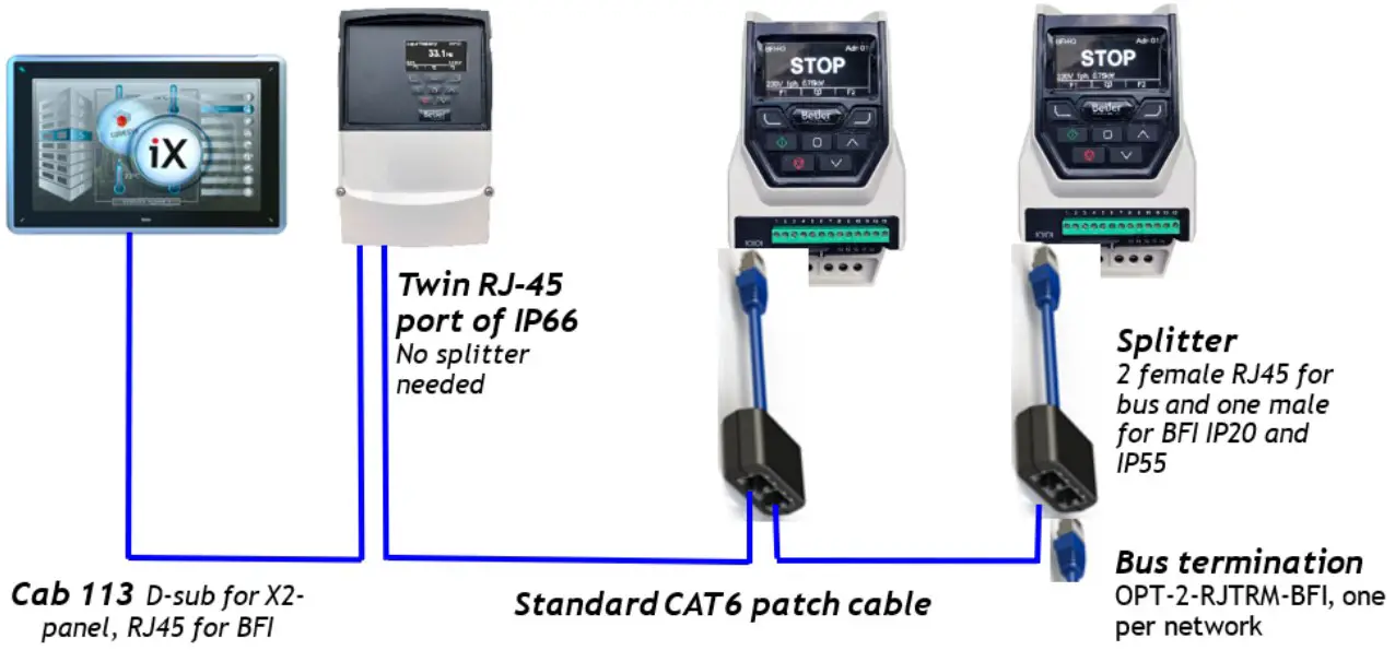Connecting multiple BFI´s