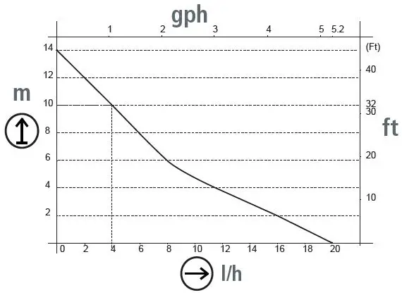 Sauermann-Si10-Universal-Mini-Pump-fig- (1)