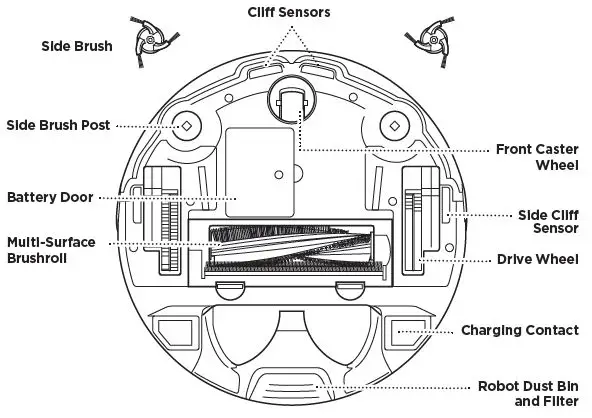 Shark-RV700-SERIES-3-Robot-Vacuum-Cleaner-fig- (2)