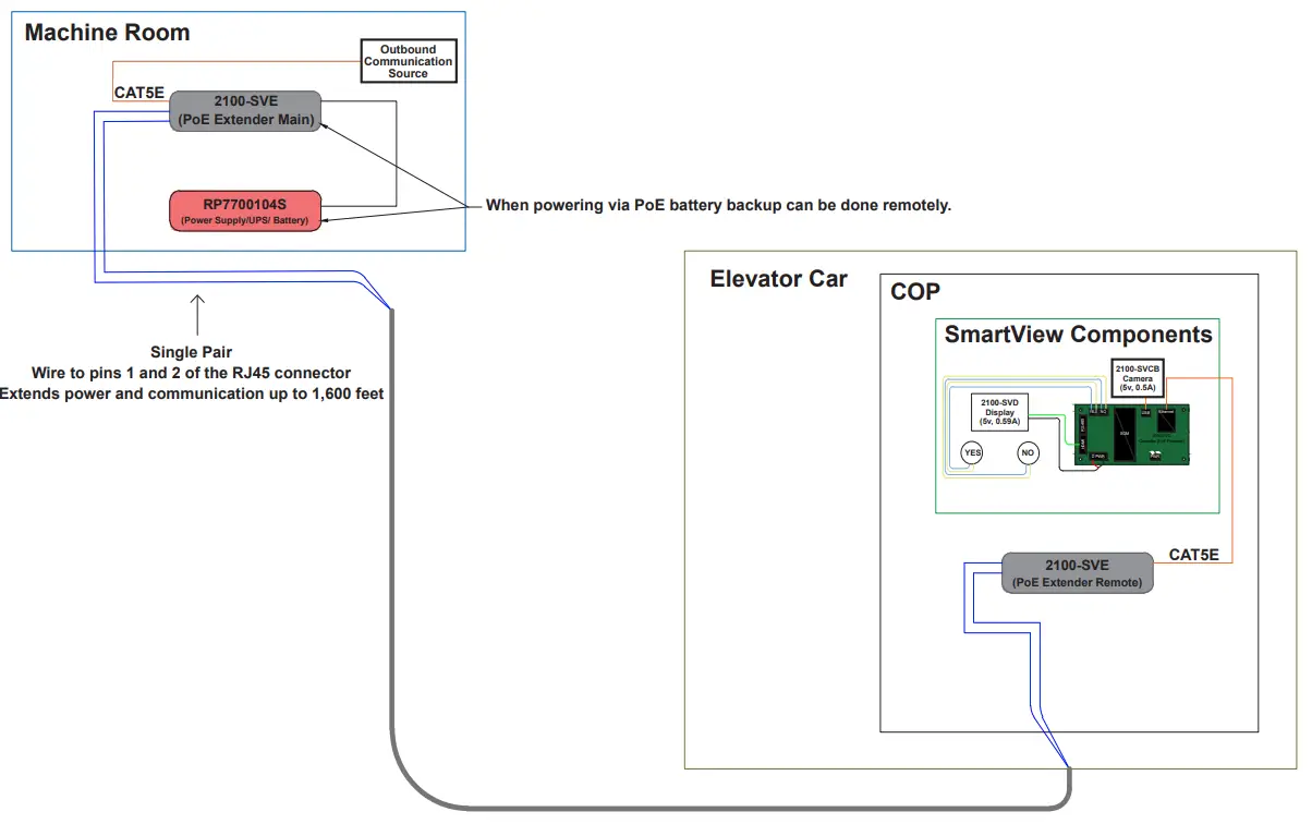 RATH JANUS RP850001SV SmartView Visual Communication System - fig 1