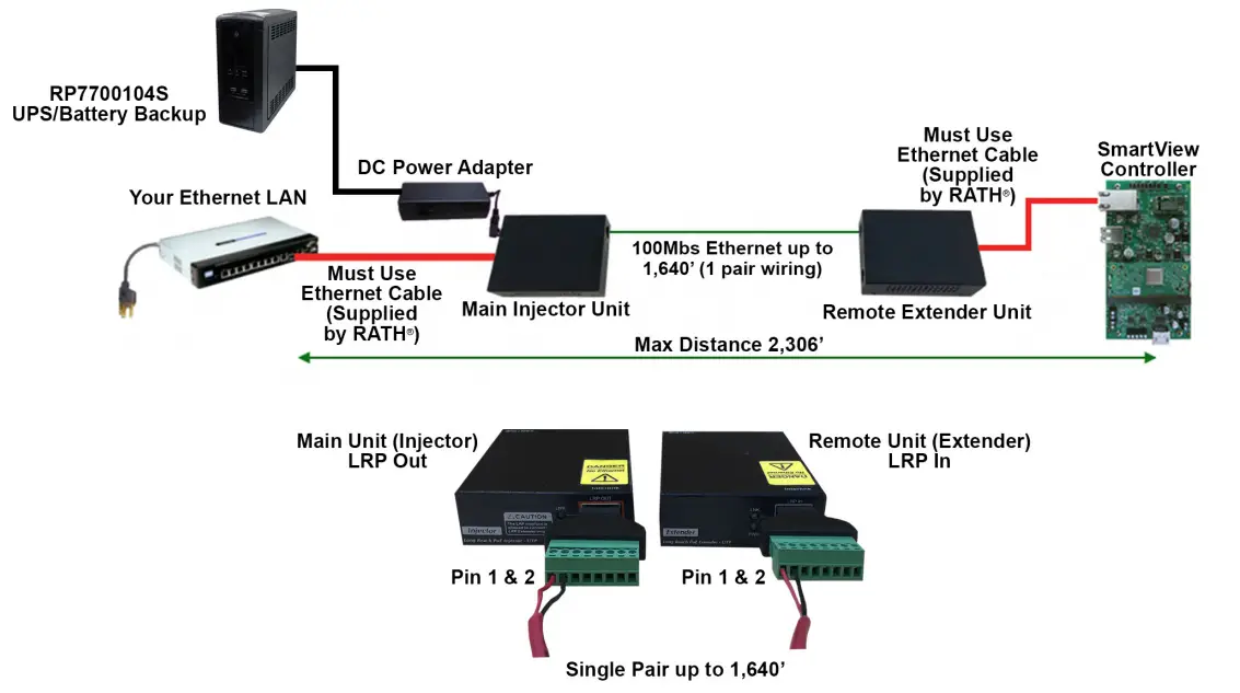 RATH JANUS RP850001SV SmartView Visual Communication System - fig 2