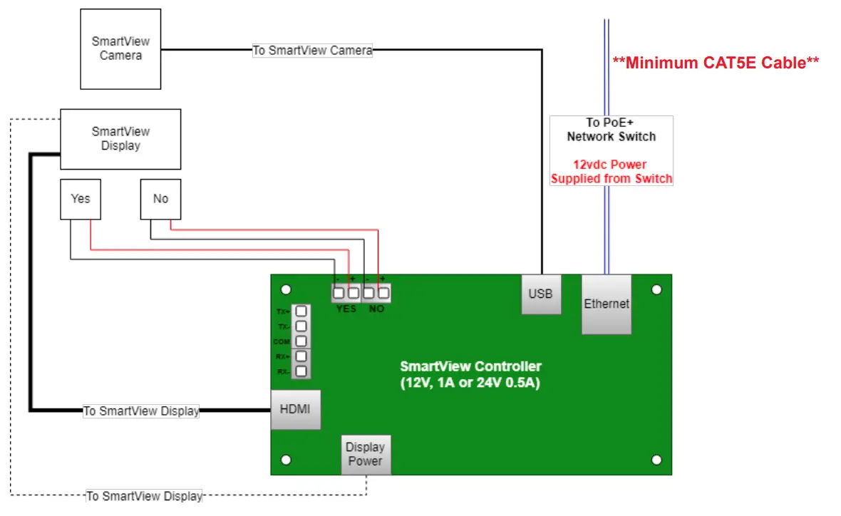 RATH JANUS RP850001SV SmartView Visual Communication System - fig 3