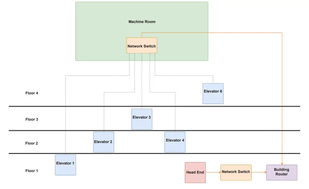 RATH JANUS RP850001SV SmartView Visual Communication System - fig 4