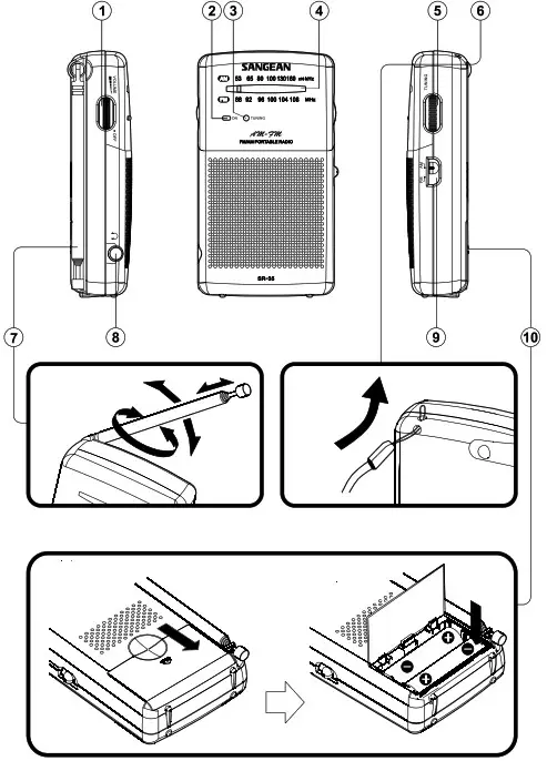 SANGEAN SR 35 MW FM 2 Band Radio - cover