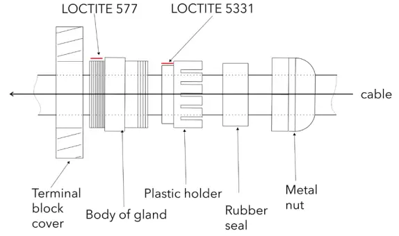 ANOLiS Divine 60 UV LED Luminaire - STEP 6