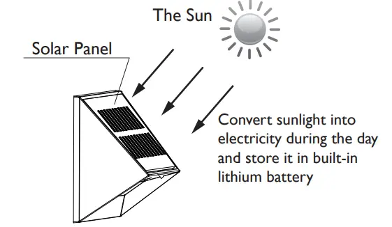 OPTONICA-BM00301-LED-Solar-Garden-Lights-fig-1
