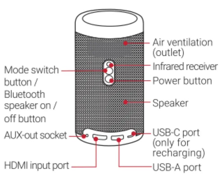 ANKER Nebula Capsule II - Fig 1
