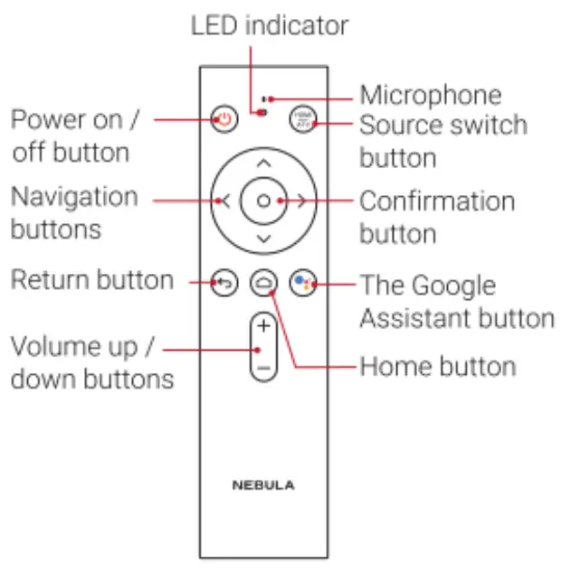 ANKER Nebula Capsule II - Fig 4