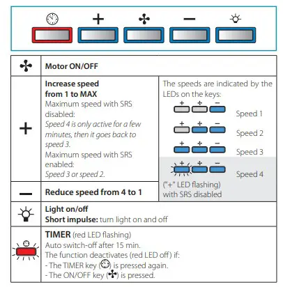 Falmec FDLUM36W5SSR 36 Inch Lumen Wall Mount Range Hood (12)