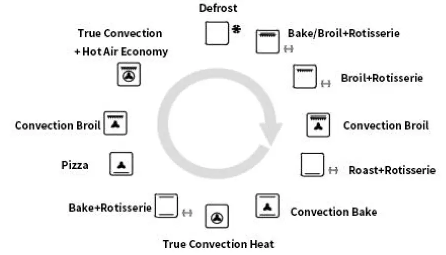 Dalxo-EB-67ERCD9-11BC54T-Electric-Wall-Oven-18