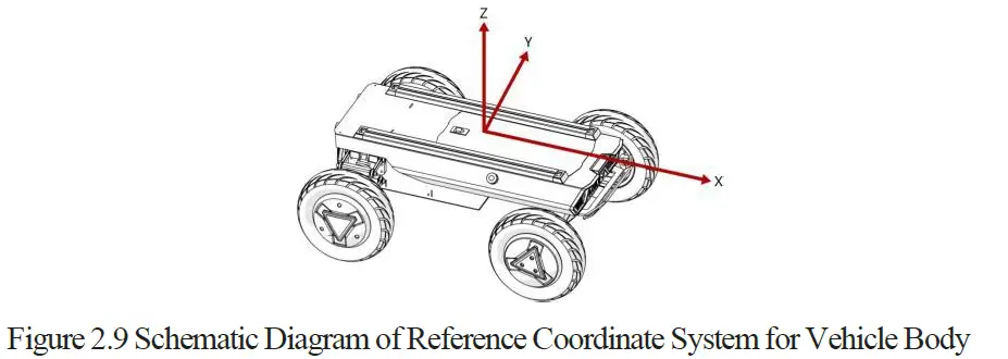 Hunter-AgileX-Robotics-Team-06
