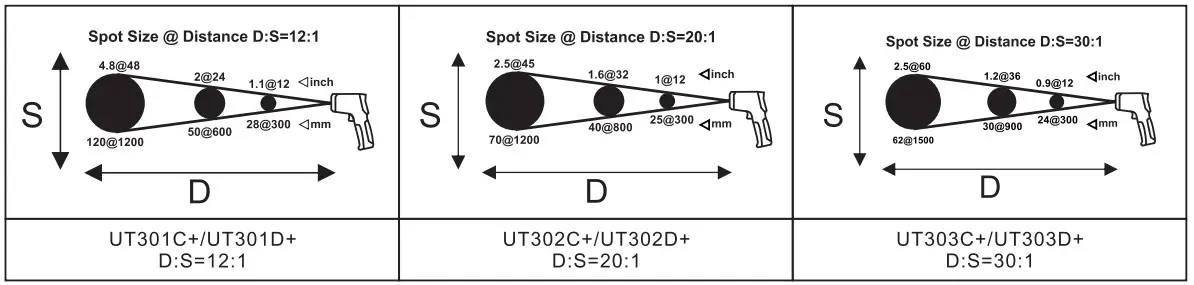 UNI-T UT303D Infrared Thermometers - fig 11