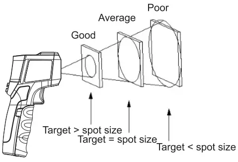 UNI-T UT303D Infrared Thermometers - fig 12