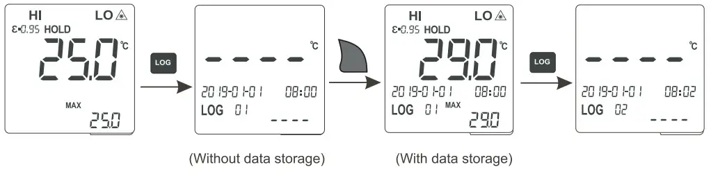 UNI-T UT303D Infrared Thermometers - fig 4