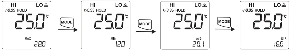 UNI-T UT303D Infrared Thermometers - fig 7