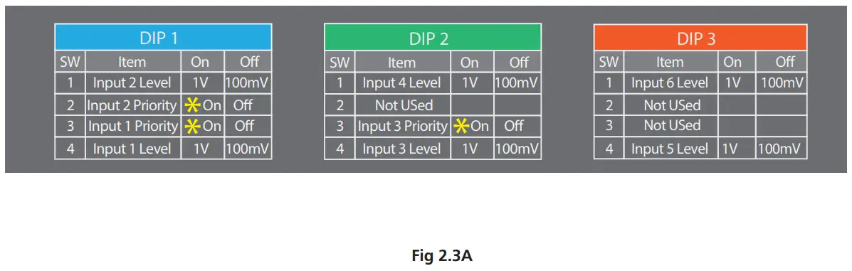 DIP Switch settings